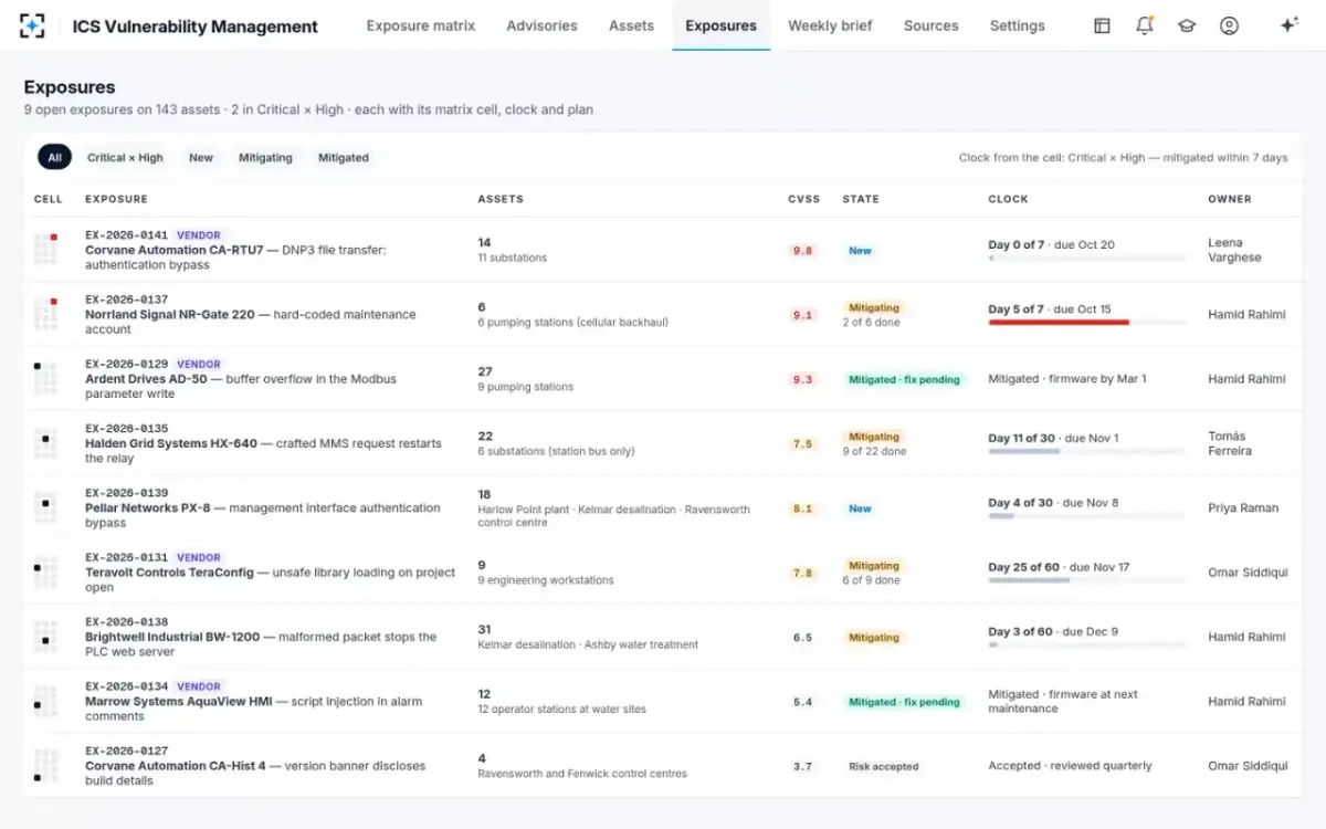 ICS Vulnerability Management — Open exposures