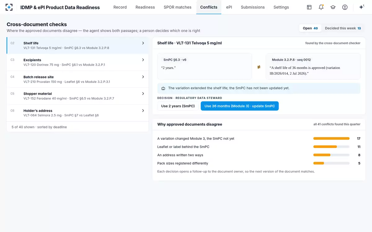 IDMP & ePI Product Data Readiness — Cross-document checks