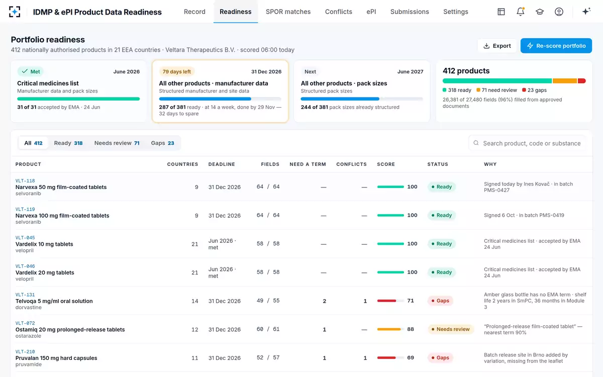 IDMP & ePI Product Data Readiness — Portfolio readiness