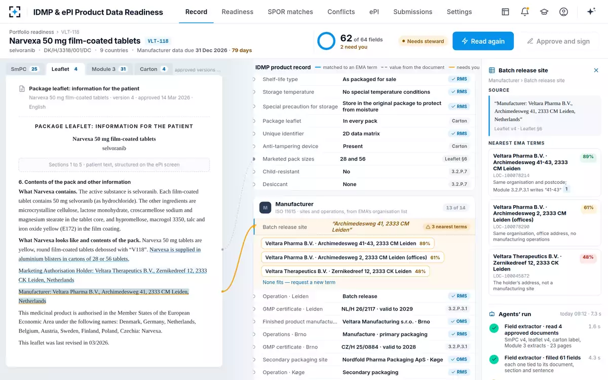 IDMP & ePI Product Data Readiness — Sites against EMA's organisation list