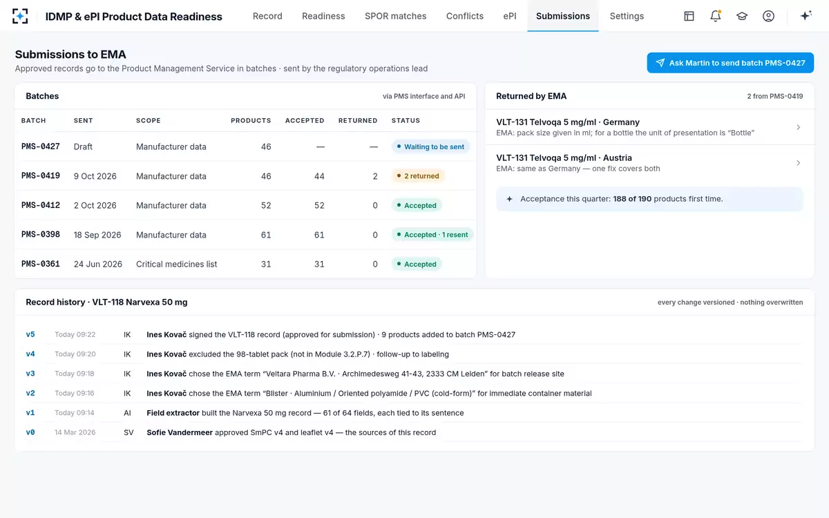 IDMP & ePI Product Data Readiness — Submissions to EMA