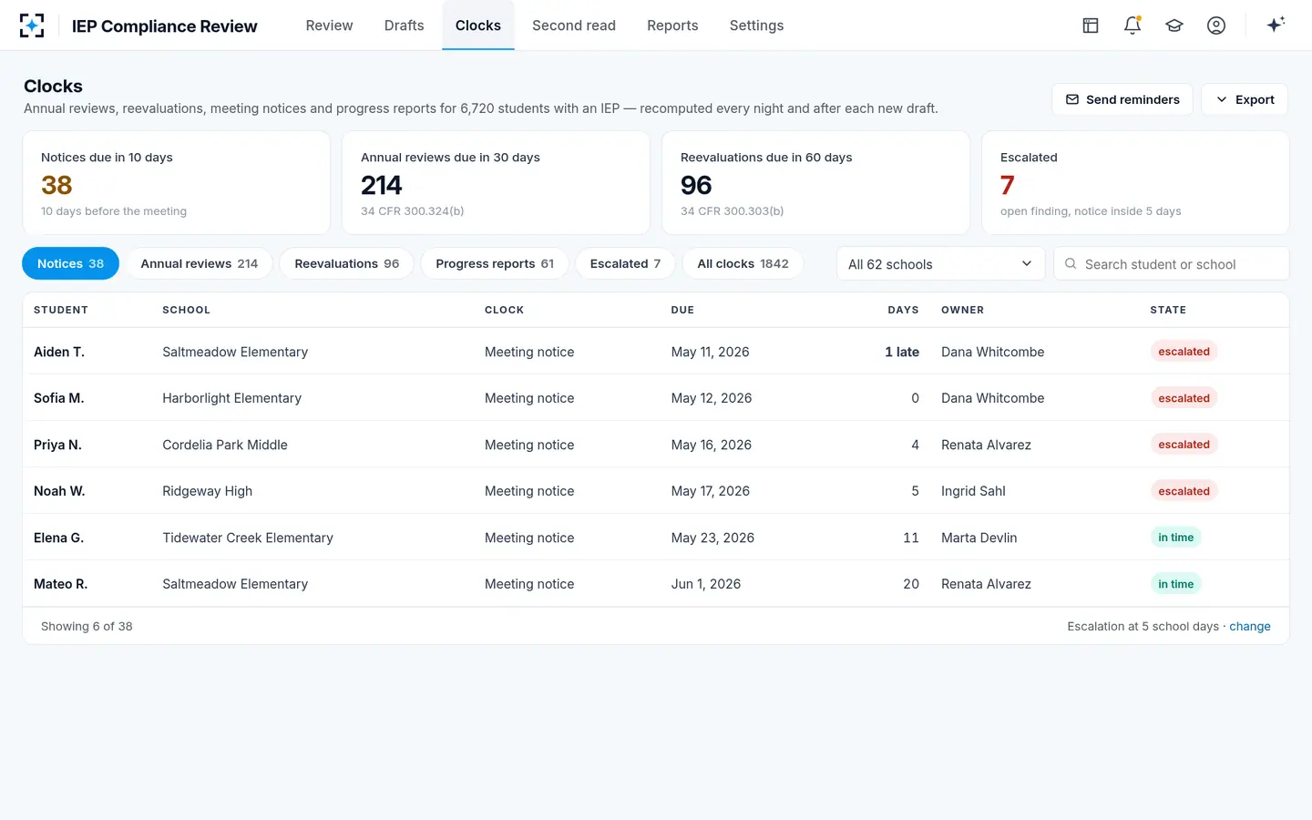 IEP Compliance Review — Four legal clocks for 6,720 students, recomputed nightly