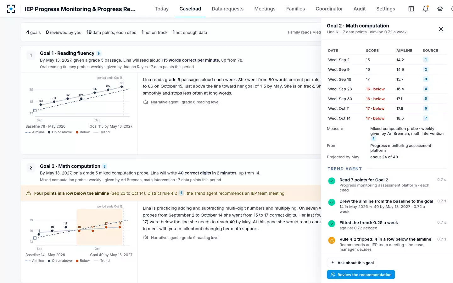 IEP Progress Monitoring & Progress Reports — IEP goal progress monitoring, point by point