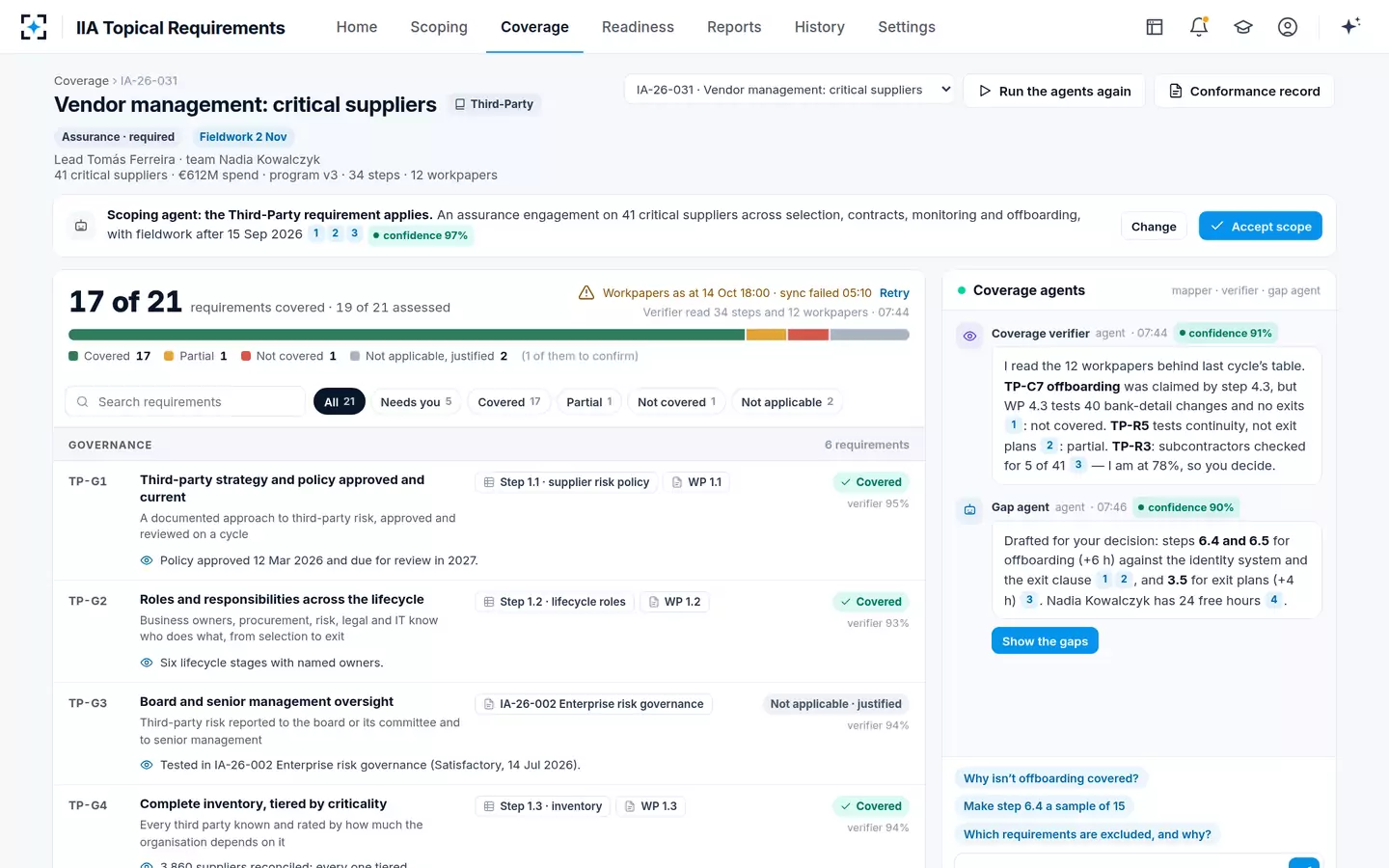 IIA Topical Requirements — The coverage checklist