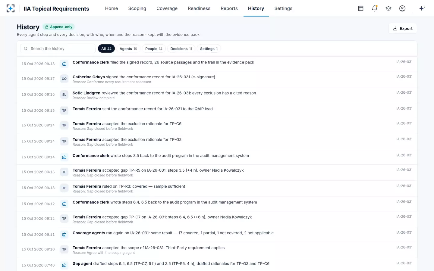 IIA Topical Requirements — History