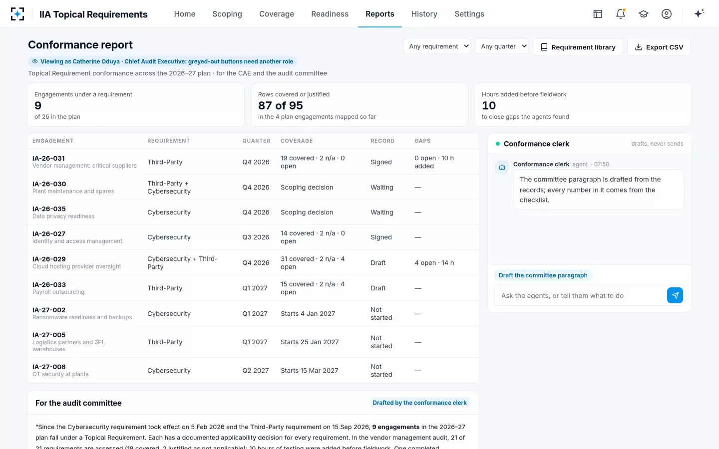 IIA Topical Requirements — Conformance report