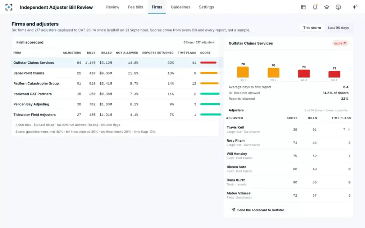 Independent Adjuster Bill Review — Firms and adjusters