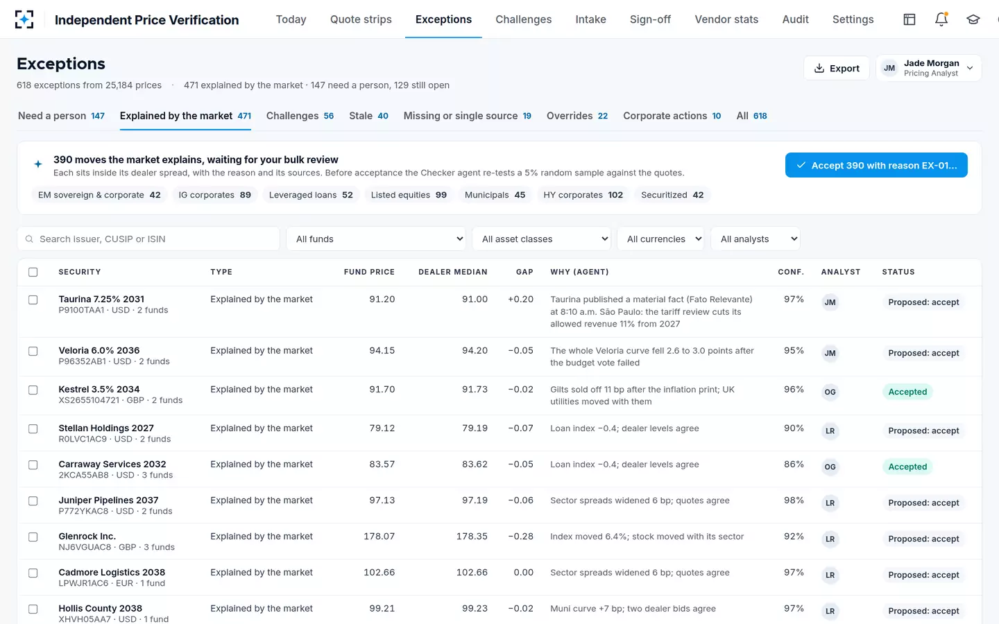 Independent Price Verification — Pricing exceptions the market explains