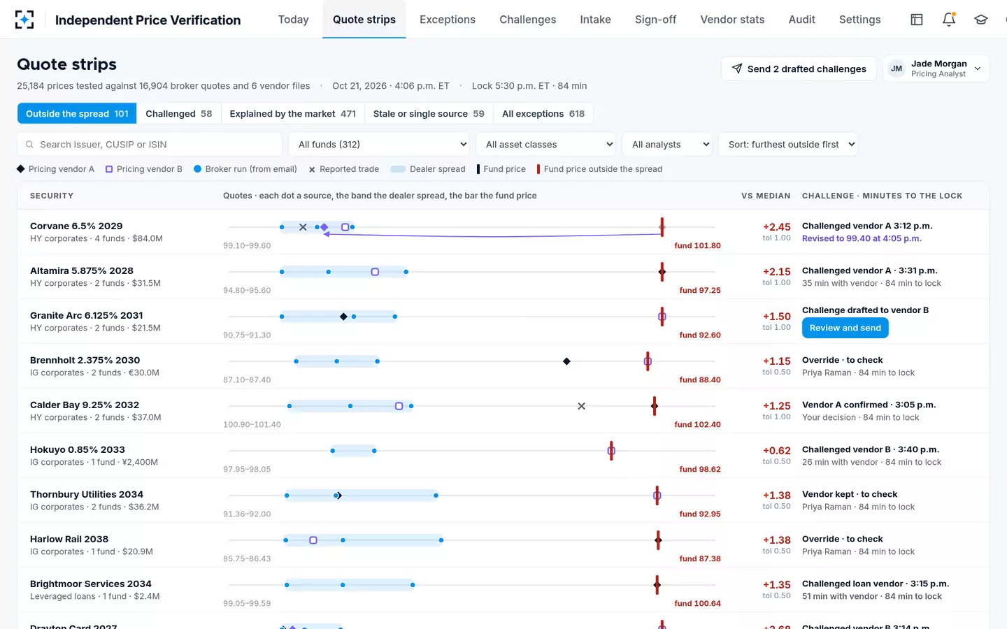 Independent Price Verification — Quote strips