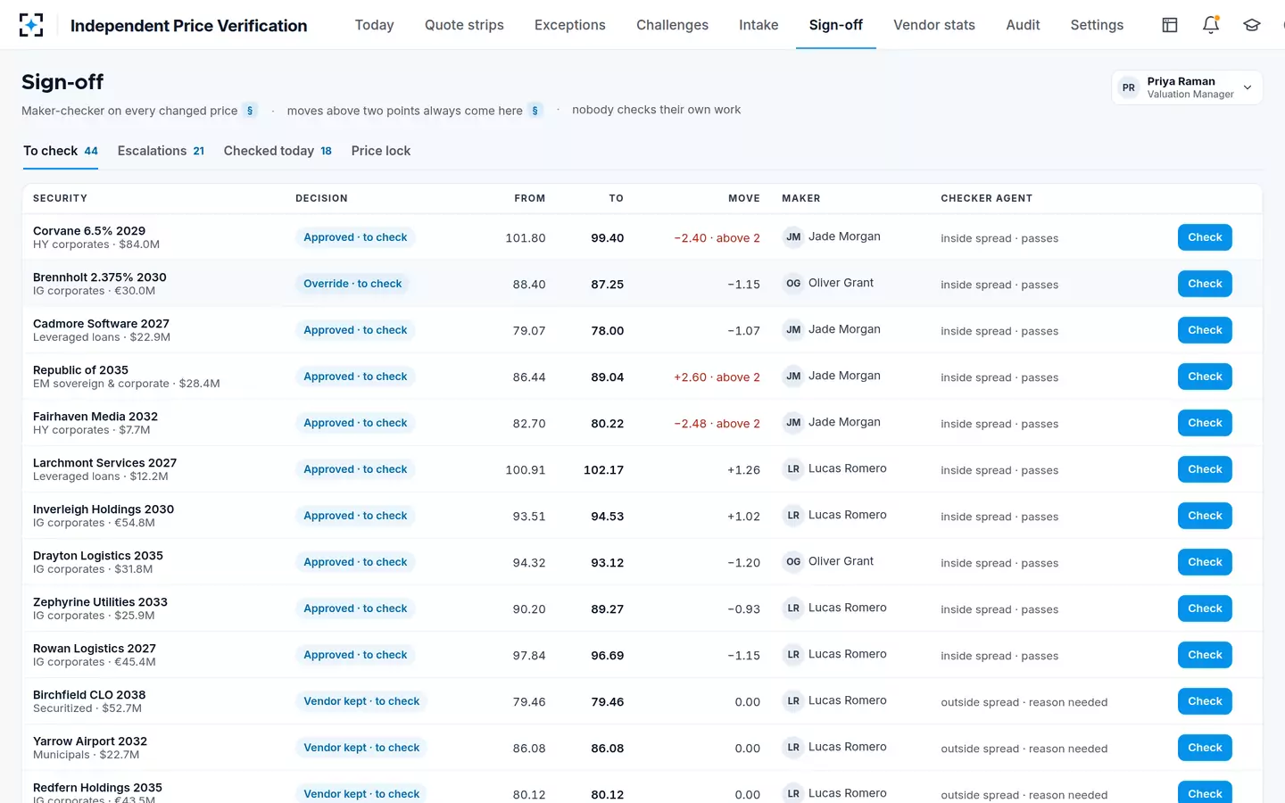 Independent Price Verification — Maker-checker sign-off