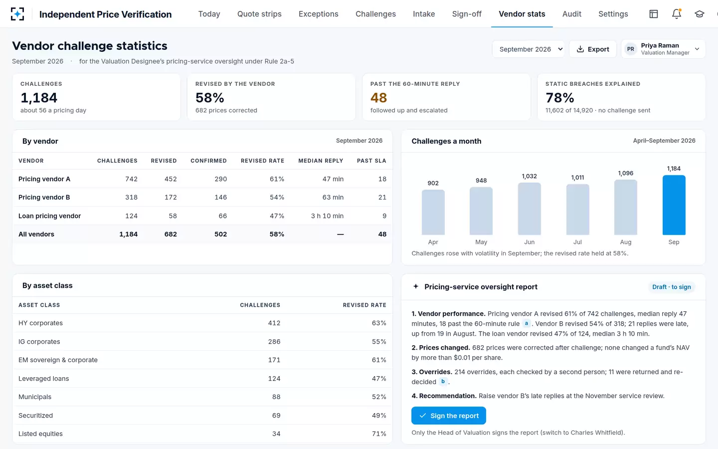 Independent Price Verification — Vendor challenge statistics