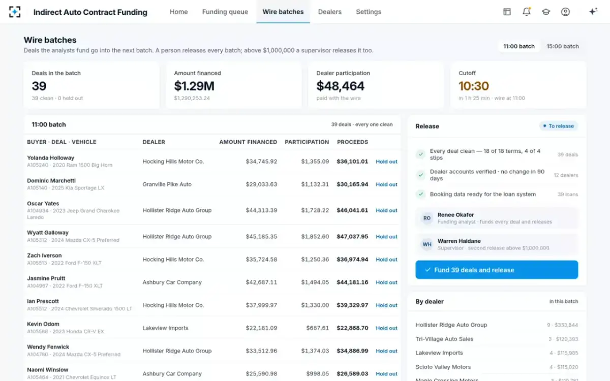 Indirect Auto Contract Funding — Wire batches