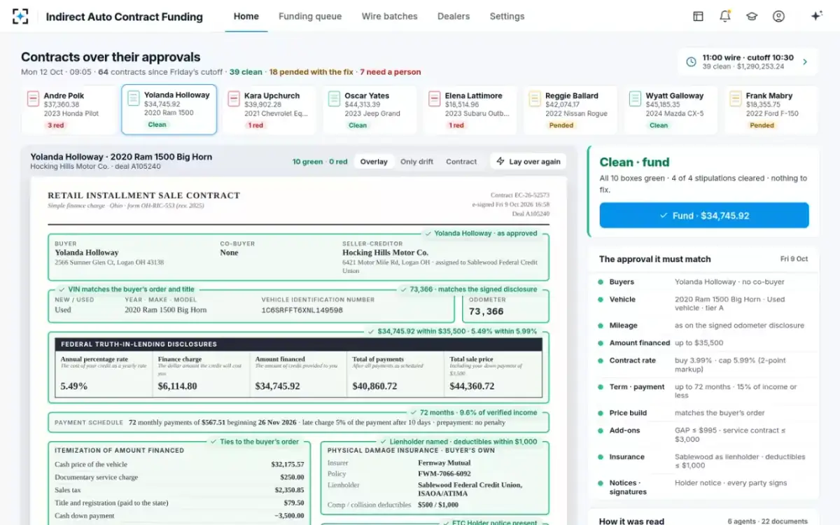 Indirect Auto Contract Funding — A clean deal