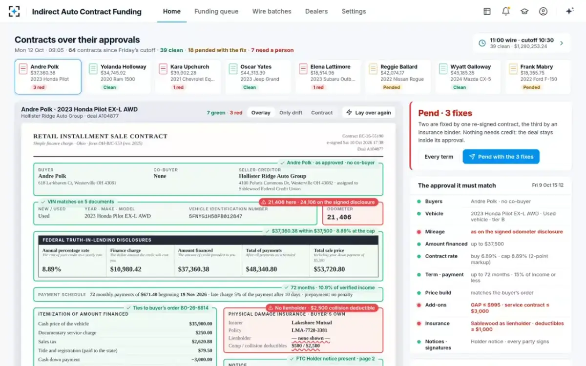 Indirect Auto Contract Funding — Contracts over their approvals