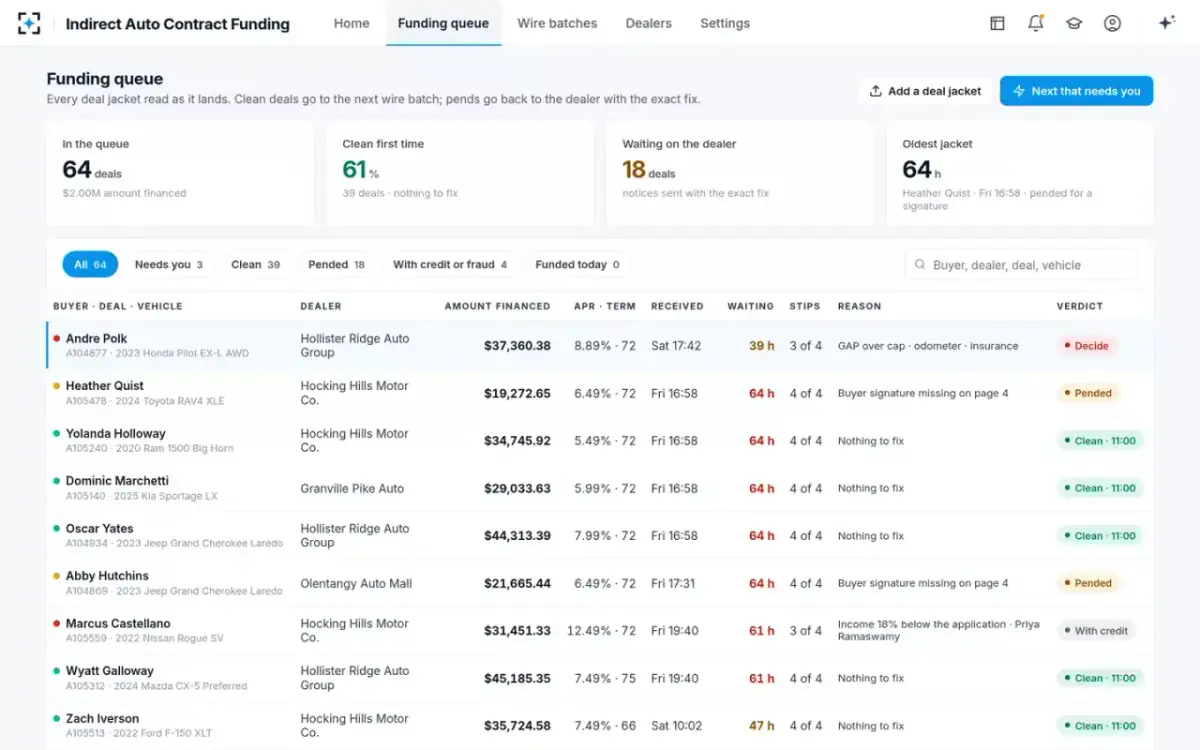 Indirect Auto Contract Funding — The funding queue