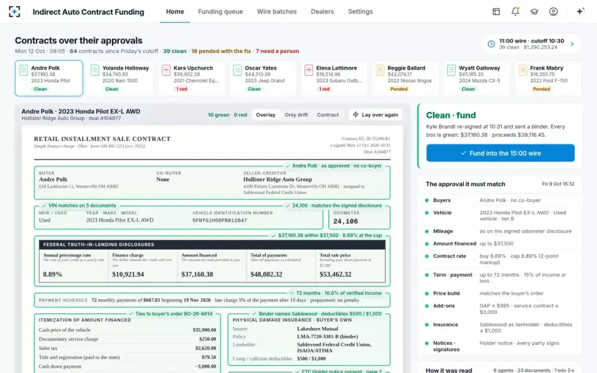 Indirect Auto Contract Funding — Re-signed and re-checked