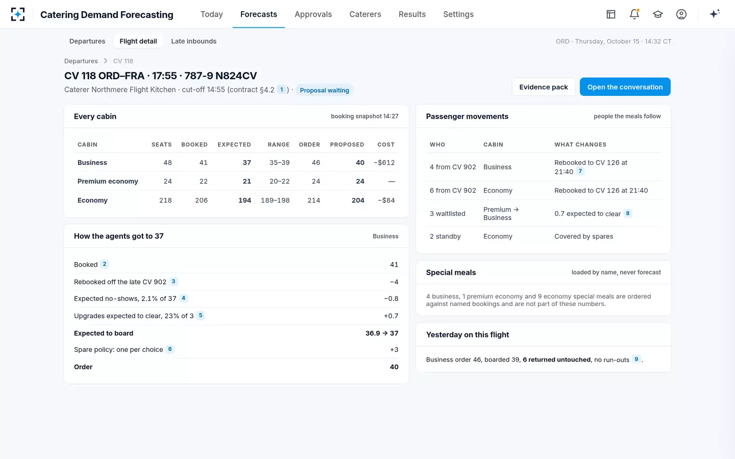 Catering Demand Forecasting — Flight detail