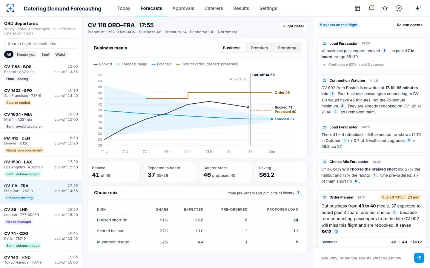 Catering Demand Forecasting — The forecast cone