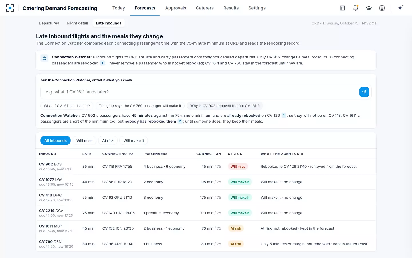 Catering Demand Forecasting — Late inbounds and missed connections