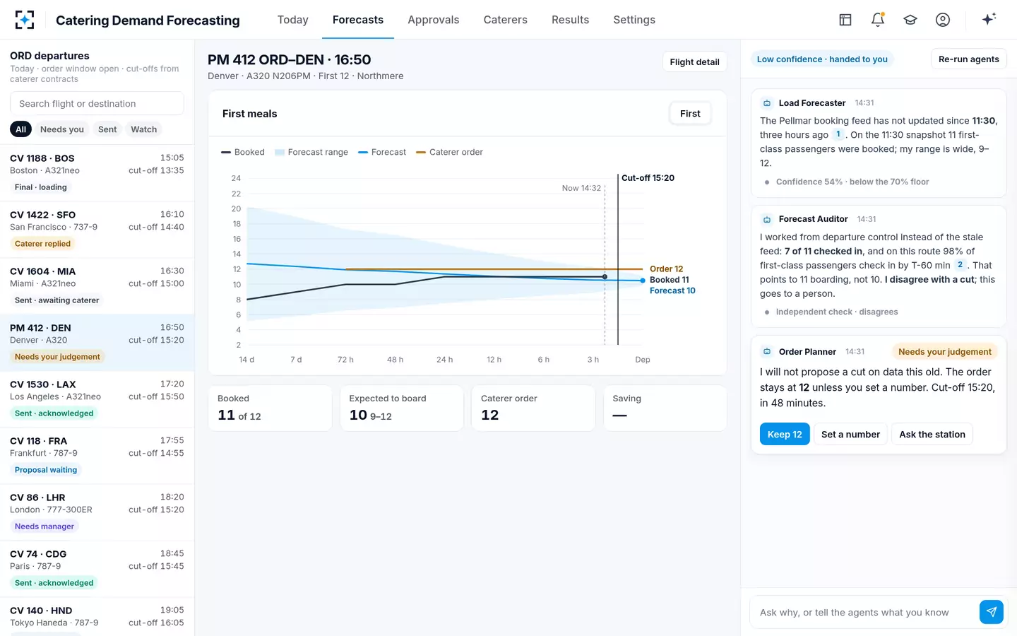 Catering Demand Forecasting — Low confidence, handed to a person
