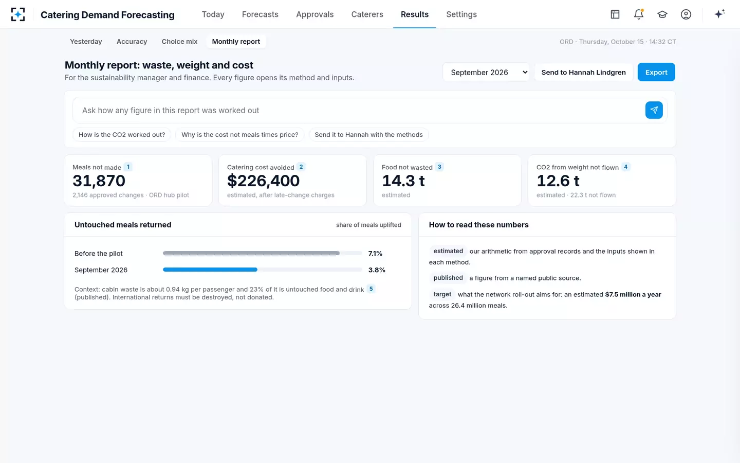 Catering Demand Forecasting — Monthly food waste report