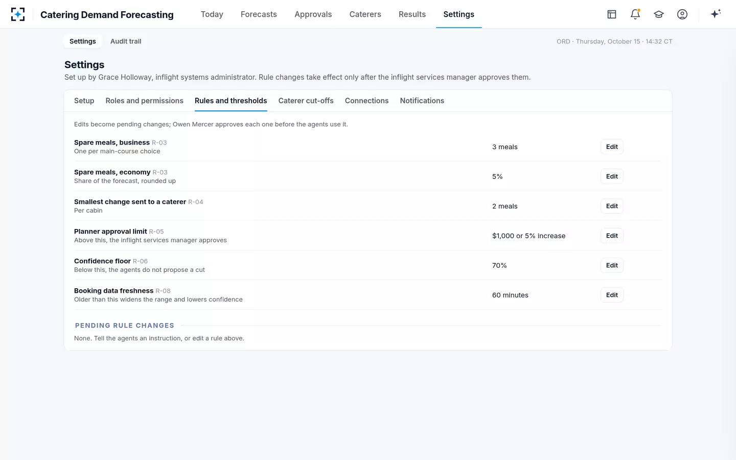 Catering Demand Forecasting — Rules and thresholds