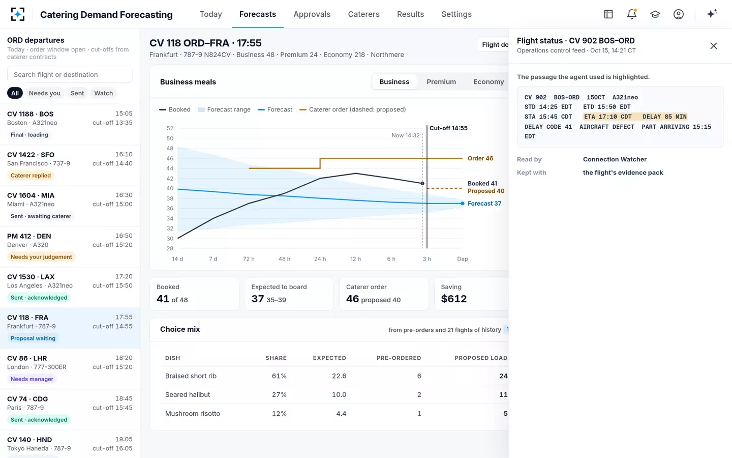 Catering Demand Forecasting — Every number opens its source