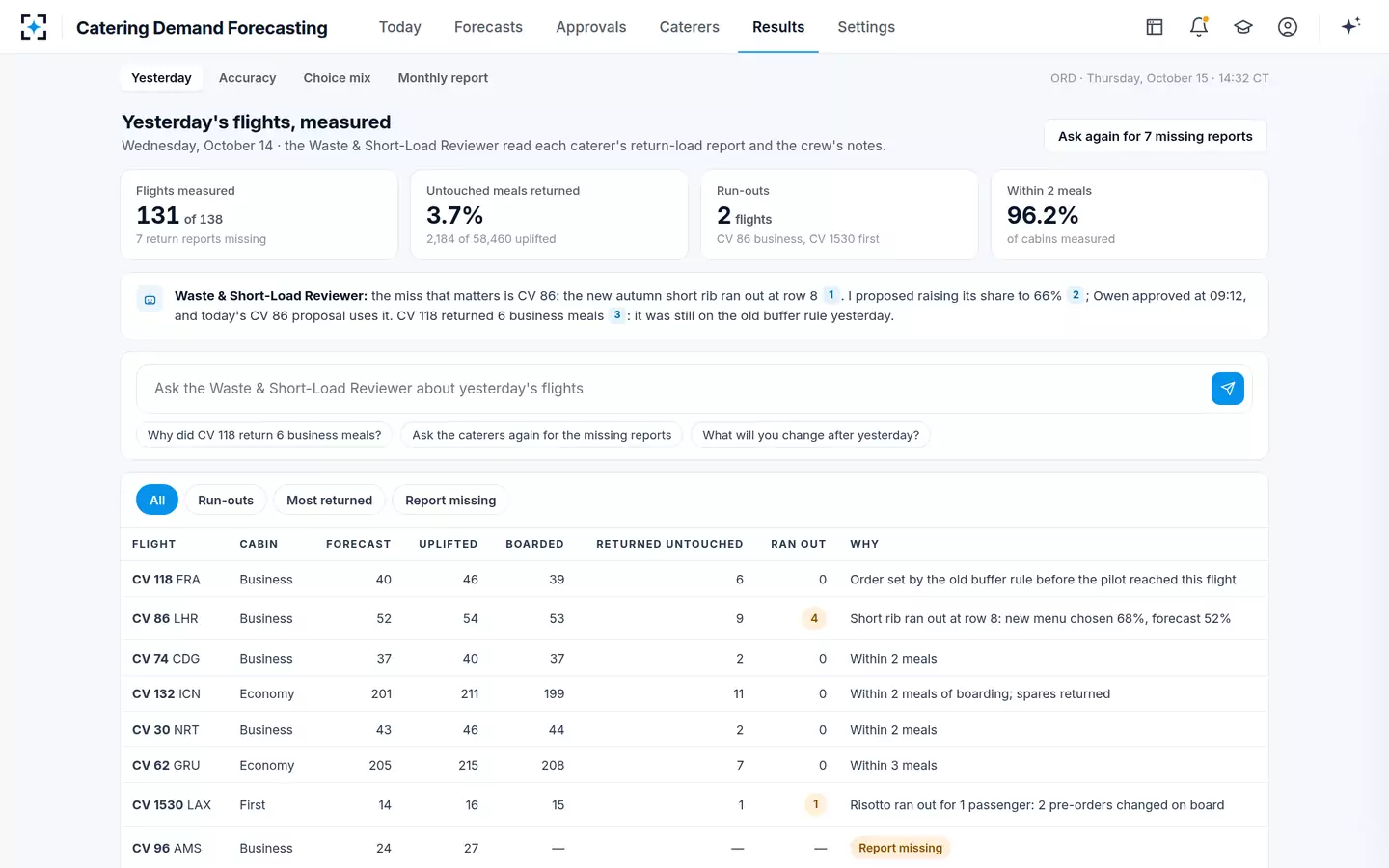 Catering Demand Forecasting — Return-load reports, measured