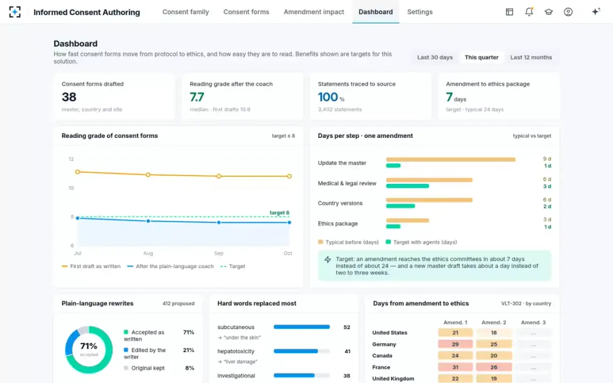 Informed Consent Authoring — The dashboard