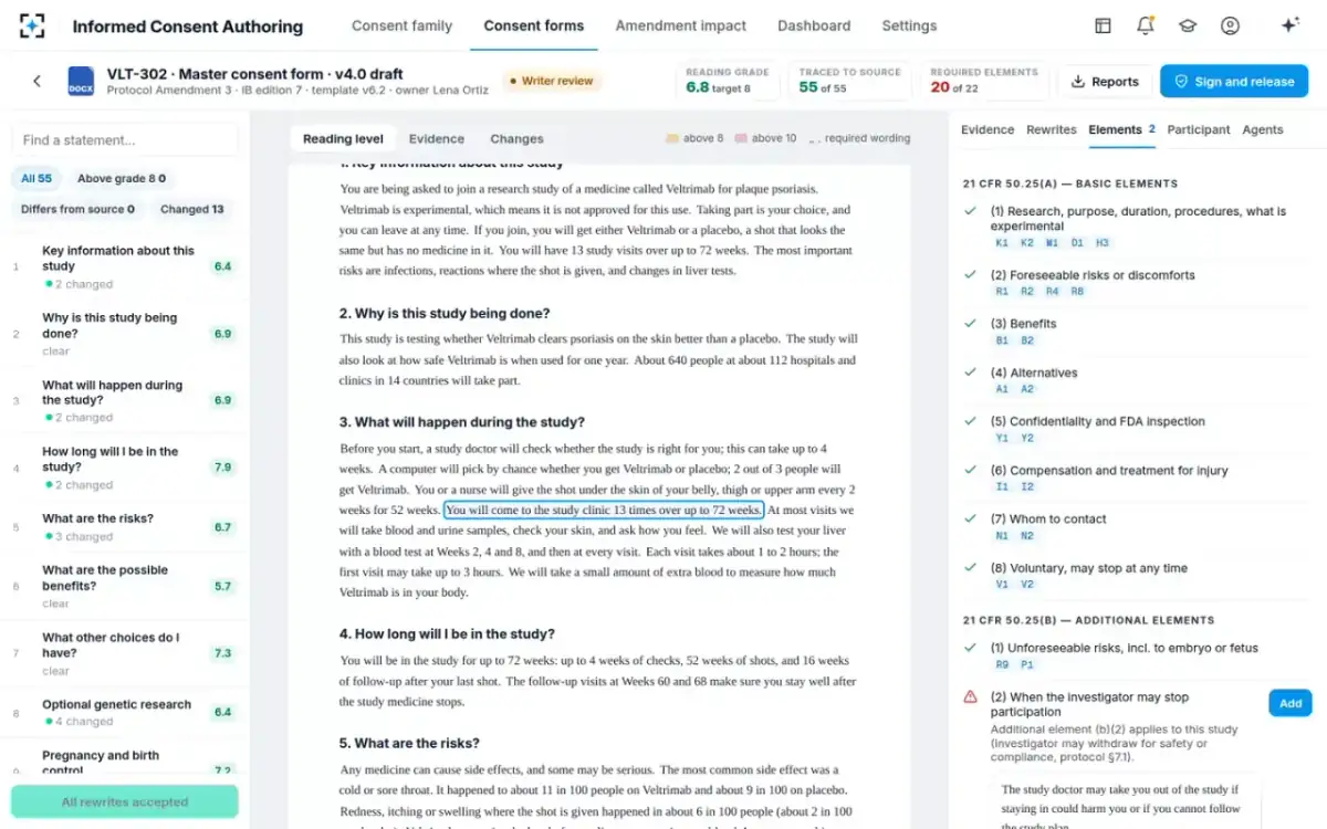 Informed Consent Authoring — Required elements