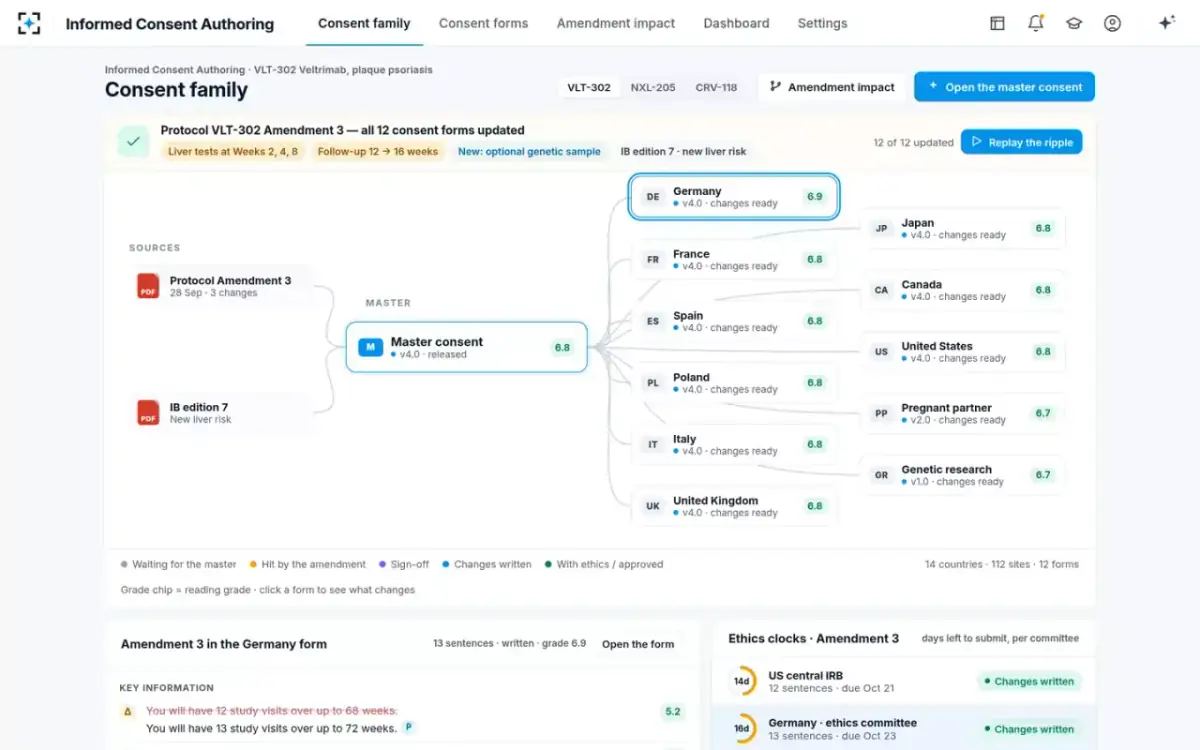 Informed Consent Authoring — Every form updated