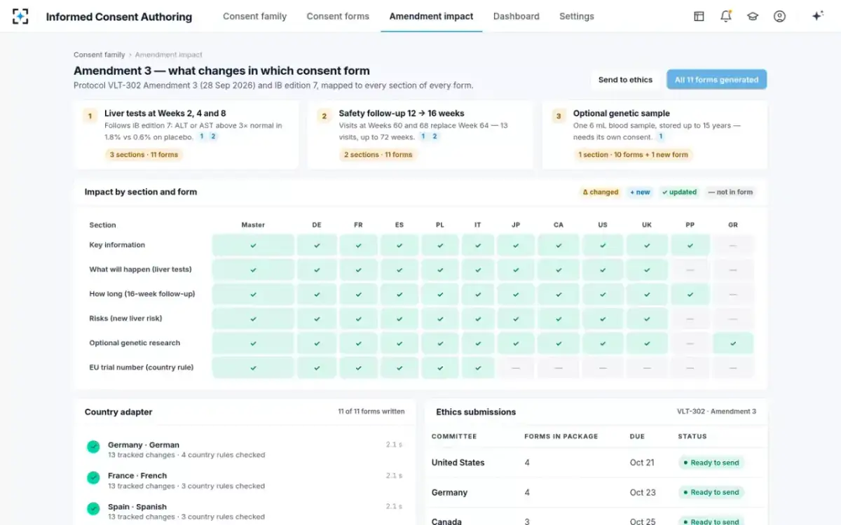Informed Consent Authoring — Amendment impact