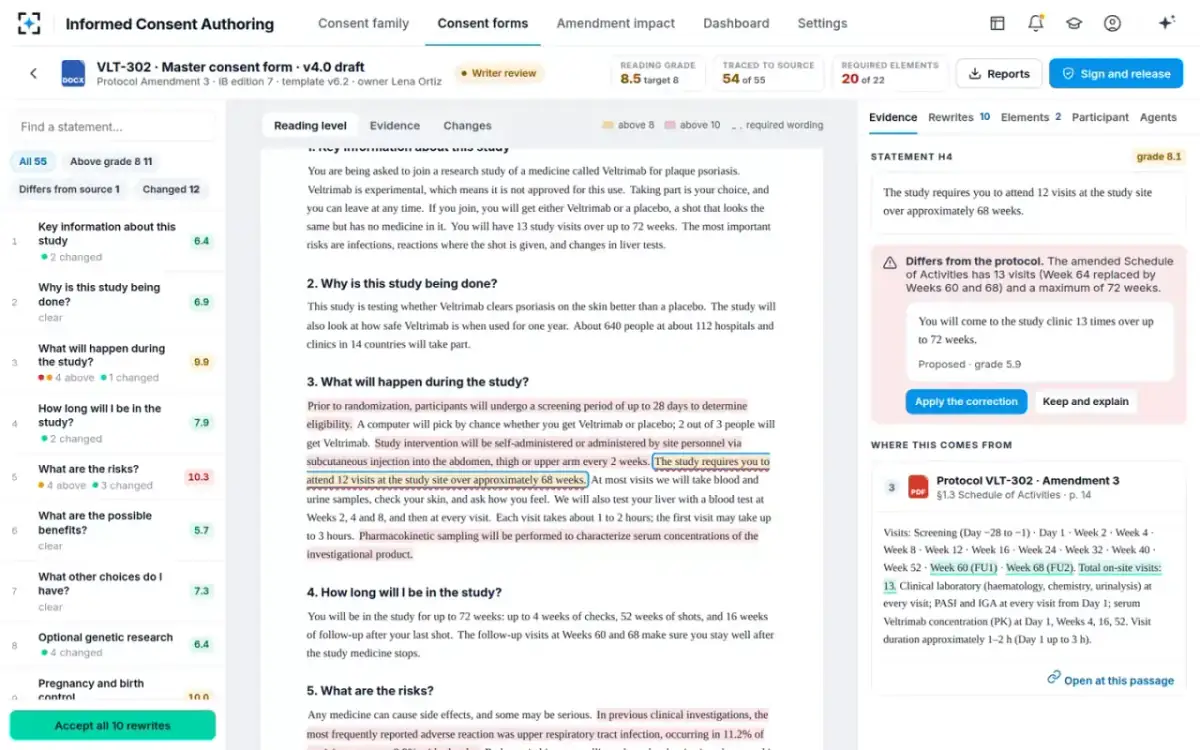 Informed Consent Authoring — A statement against its source