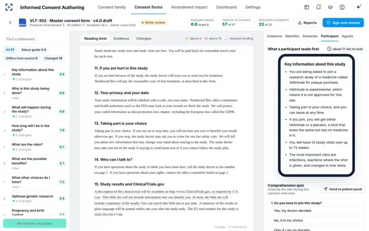Informed Consent Authoring — What a participant reads