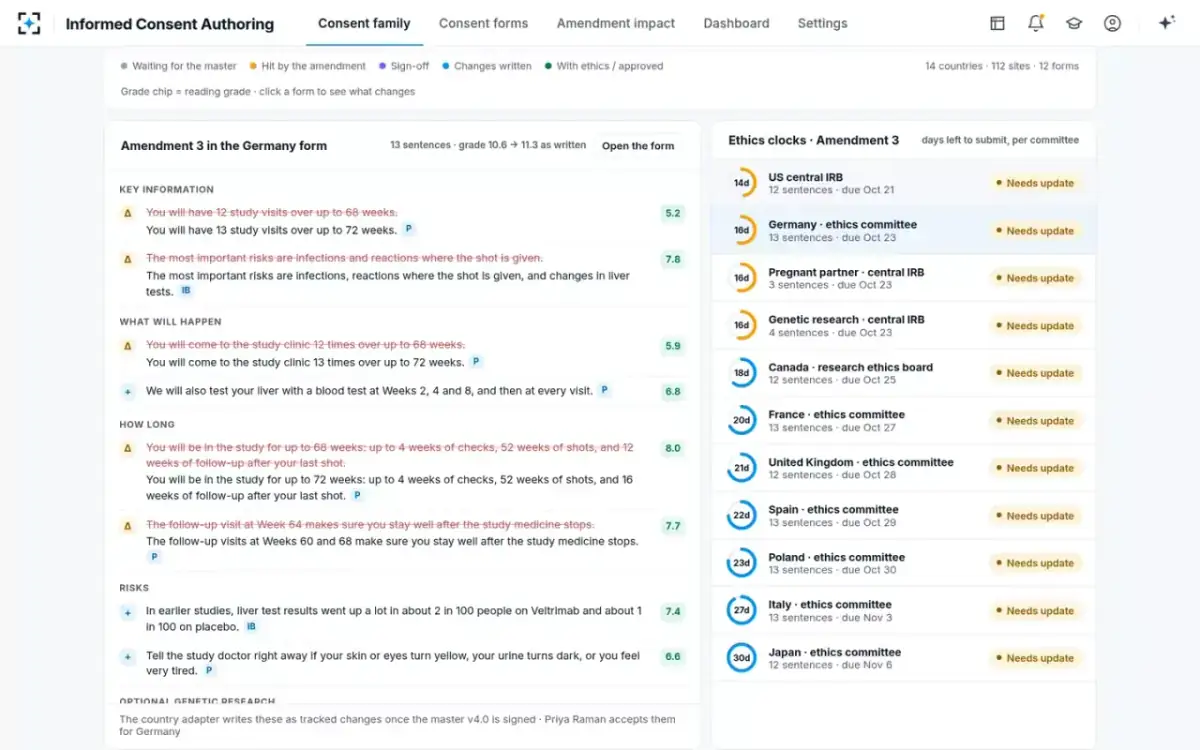 Informed Consent Authoring — What changes in one form