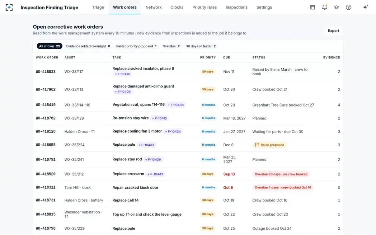 Inspection Finding Triage — Open corrective work orders