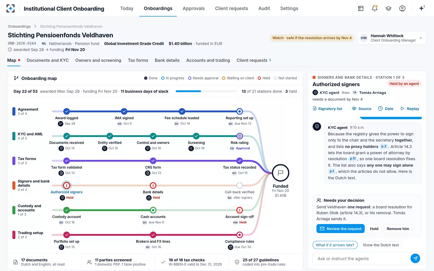 Institutional Client Onboarding — The onboarding map, with the agents