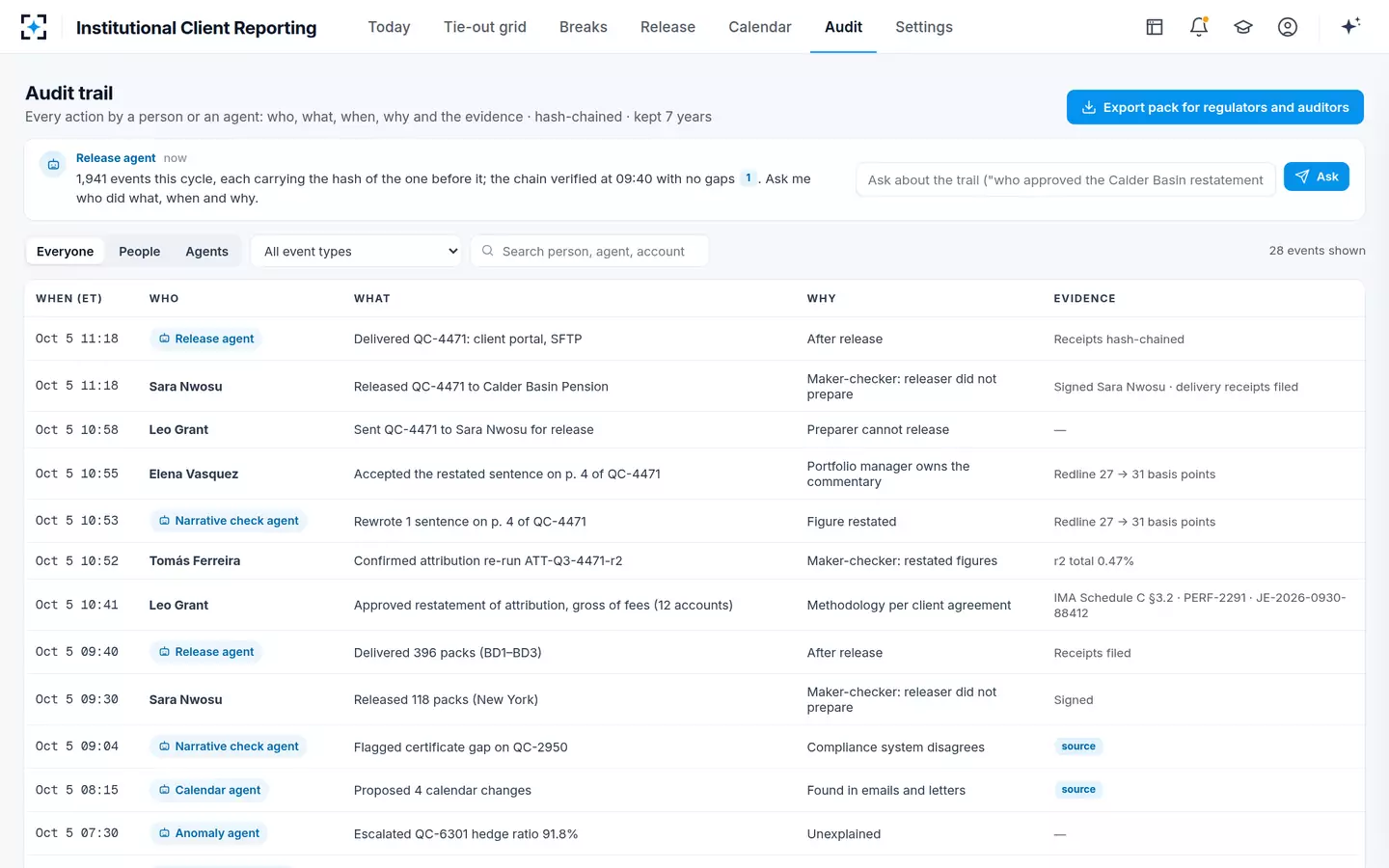 Institutional Client Reporting — Audit trail