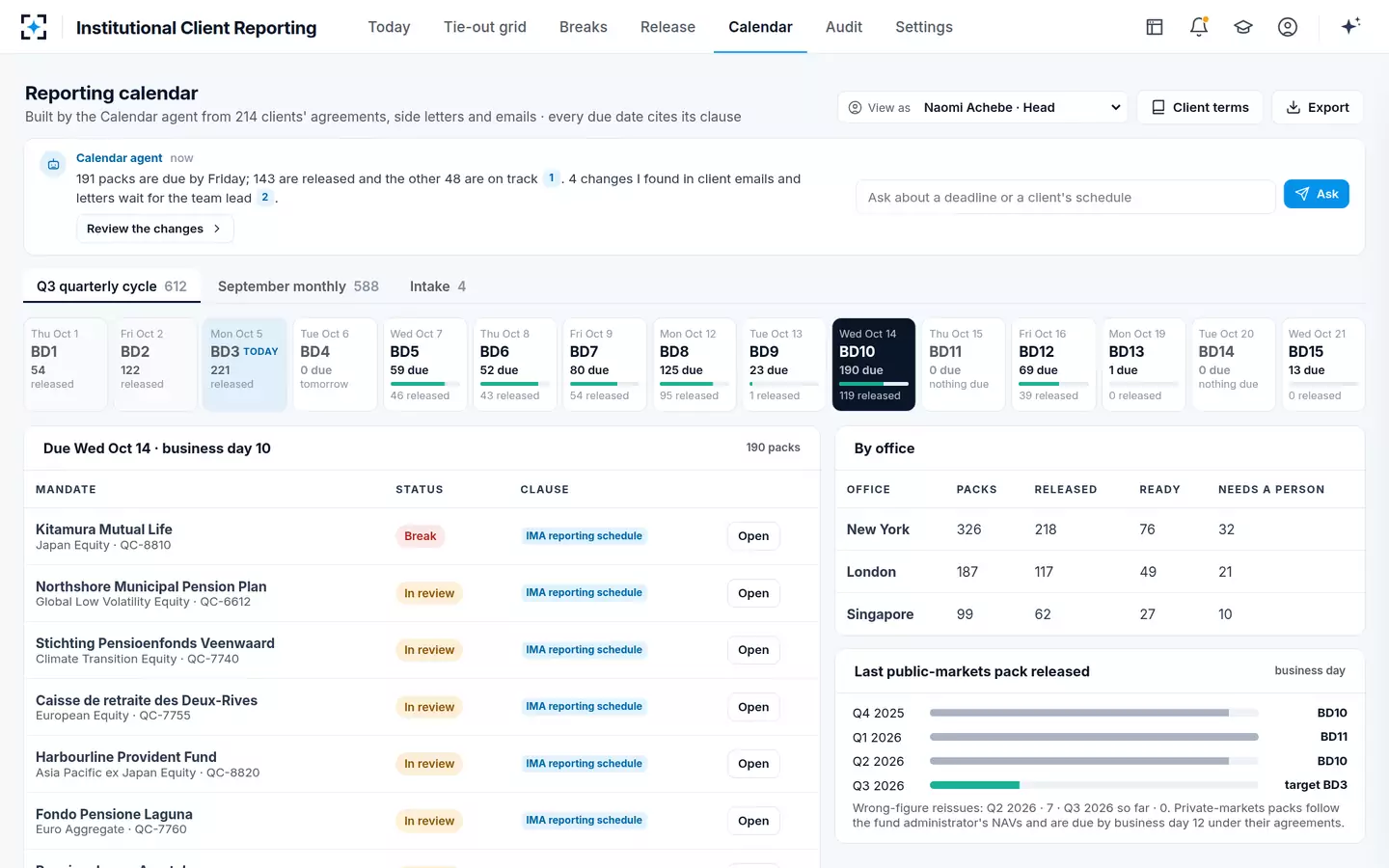 Institutional Client Reporting — Reporting calendar and cycle