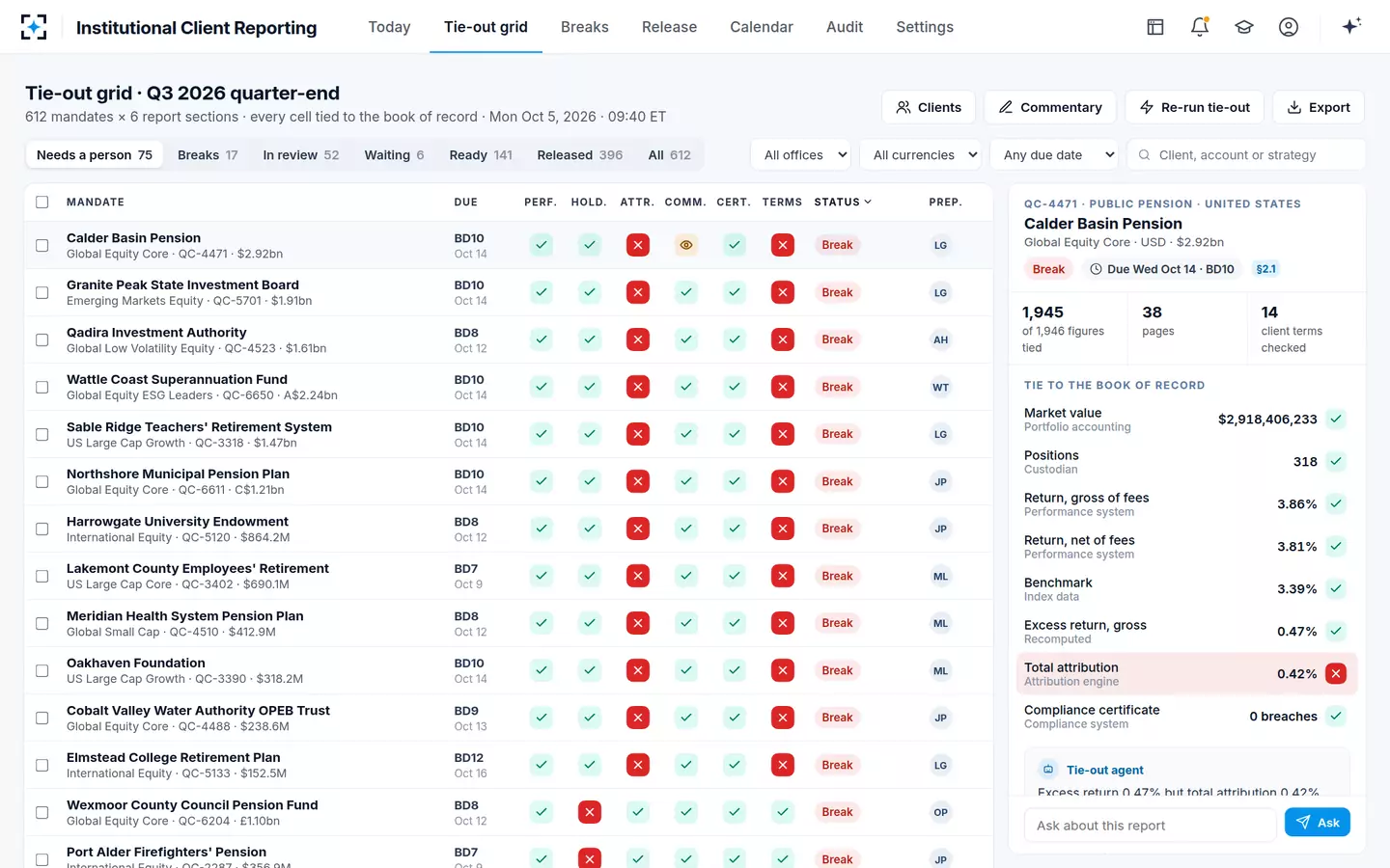 Institutional Client Reporting — The tie-out grid