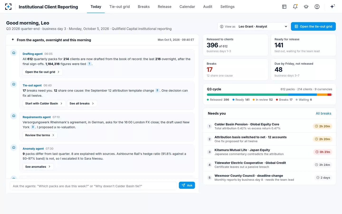 Institutional Client Reporting — Today