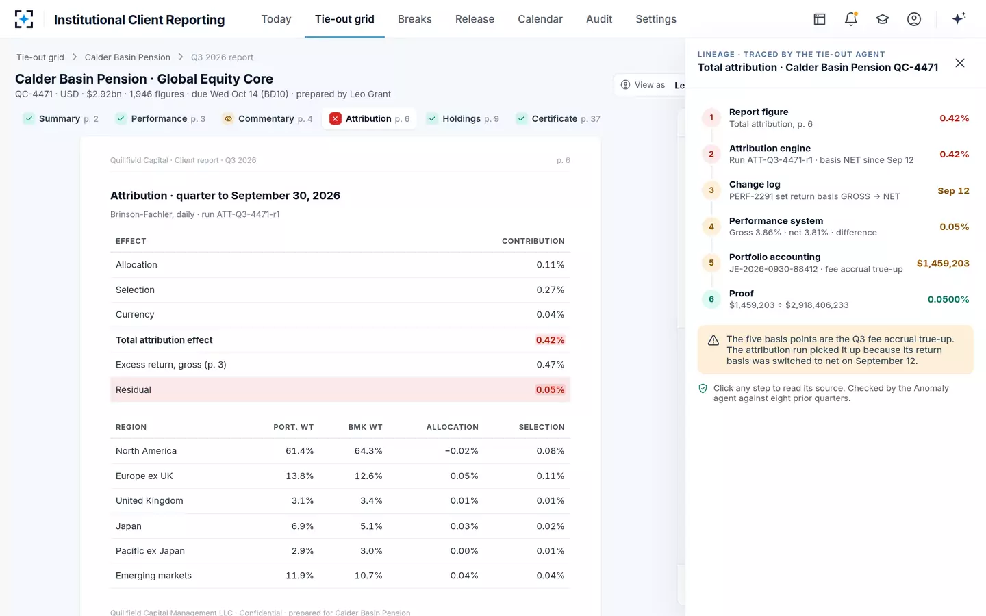 Institutional Client Reporting — A break's lineage