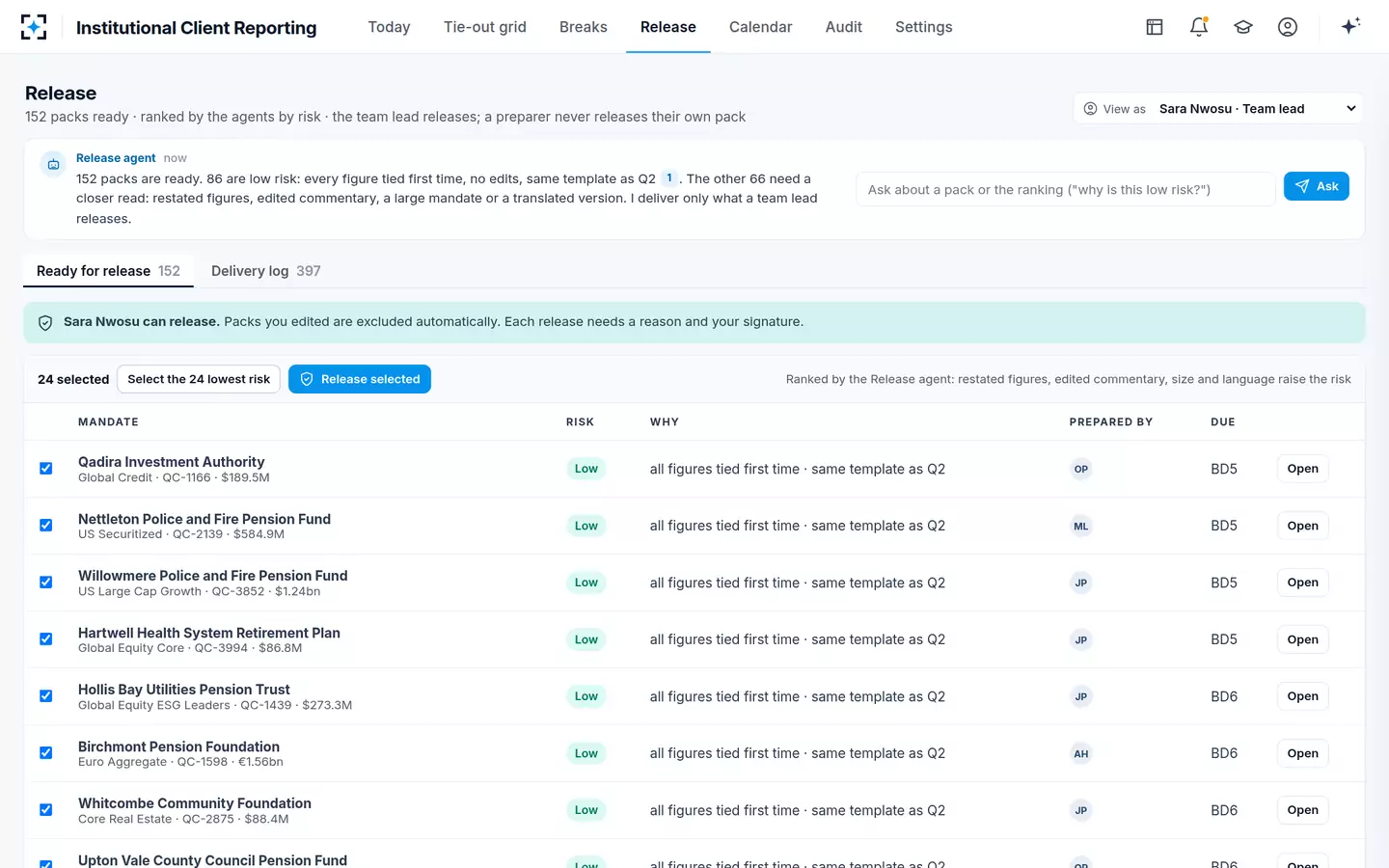 Institutional Client Reporting — Release, ranked by risk