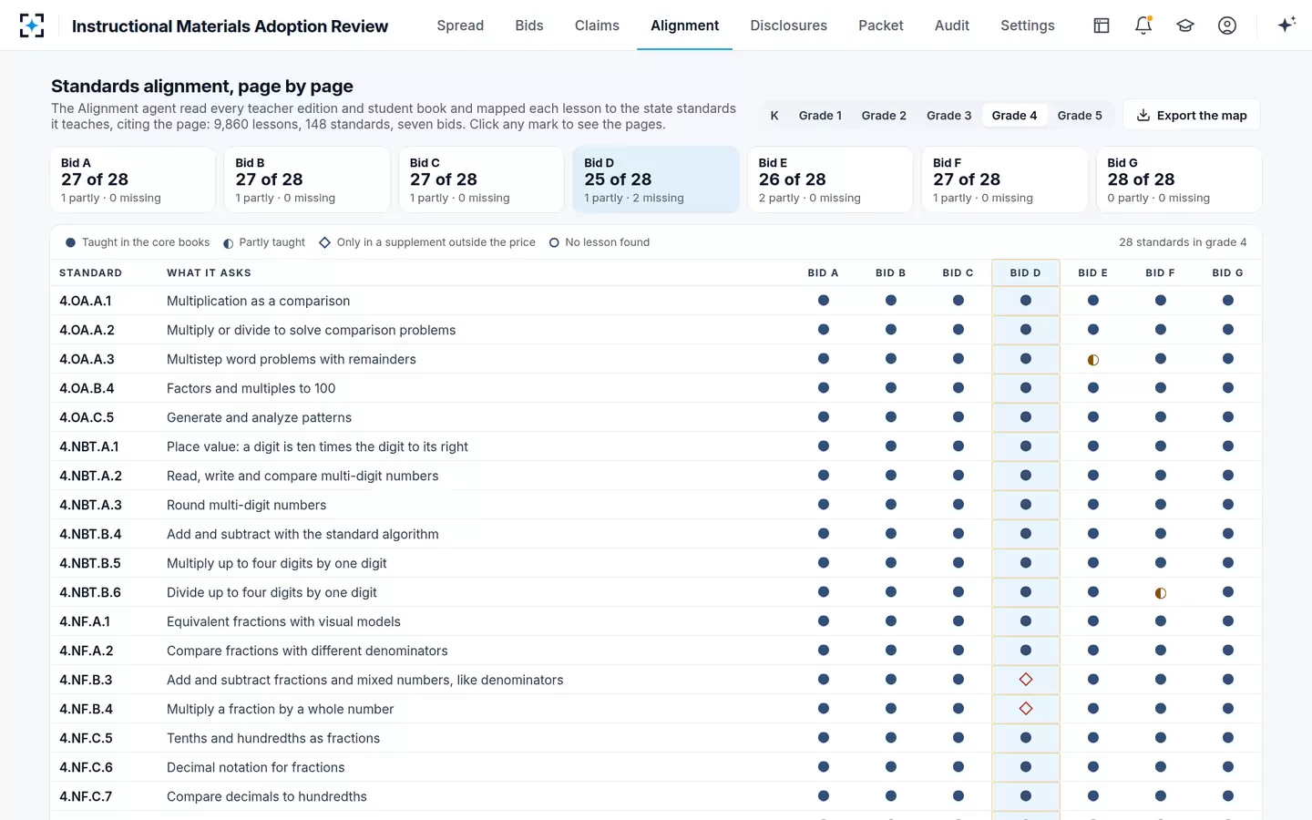 Instructional Materials Adoption Review — Every standard, every bid, page cited