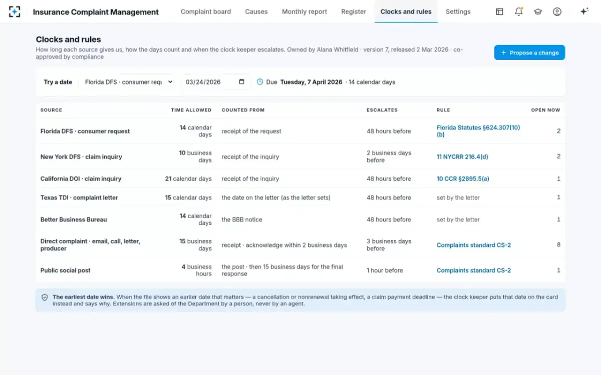Insurance Complaint Management — Clocks and rules