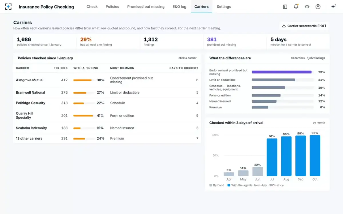 Insurance Policy Checking — Carriers