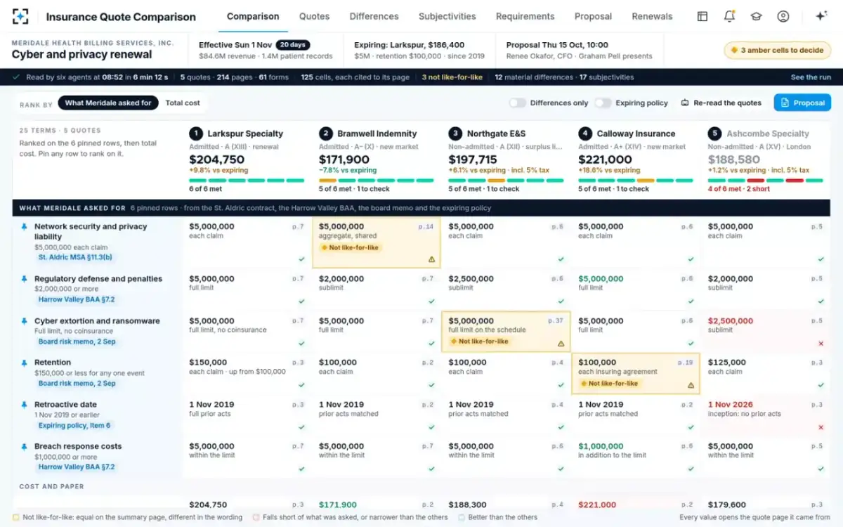 Insurance Quote Comparison — The comparison