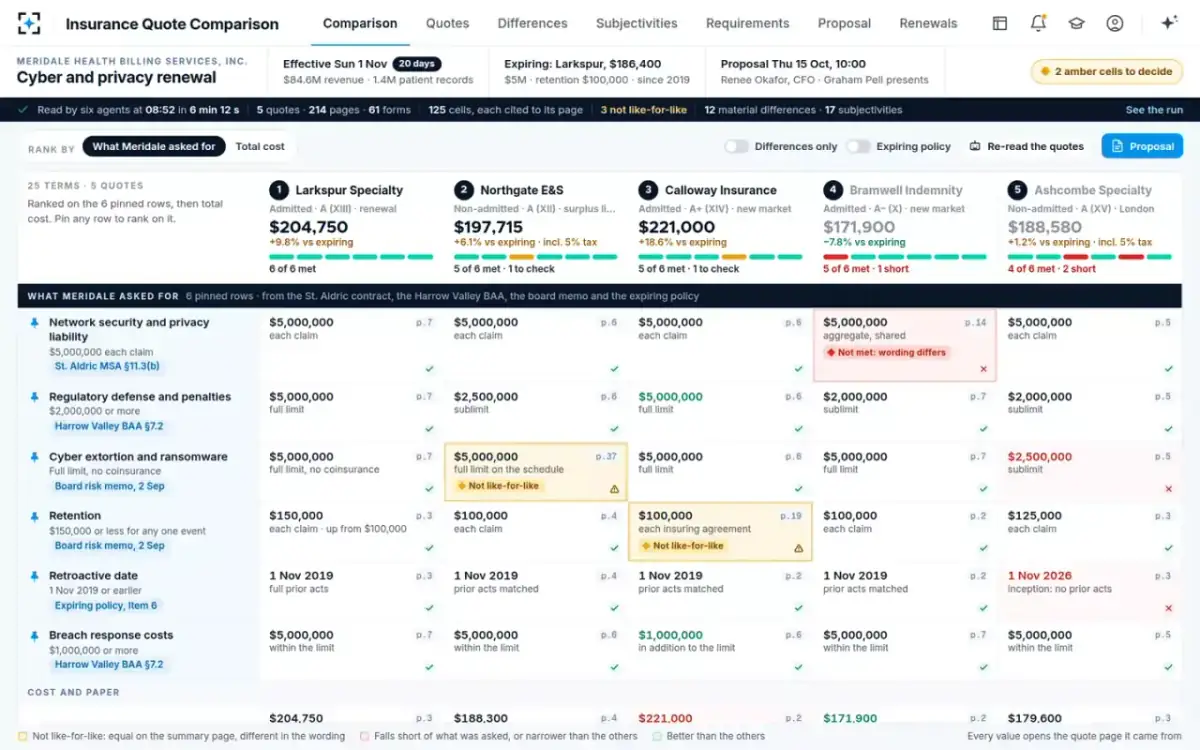 Insurance Quote Comparison — The ranking, after a decision