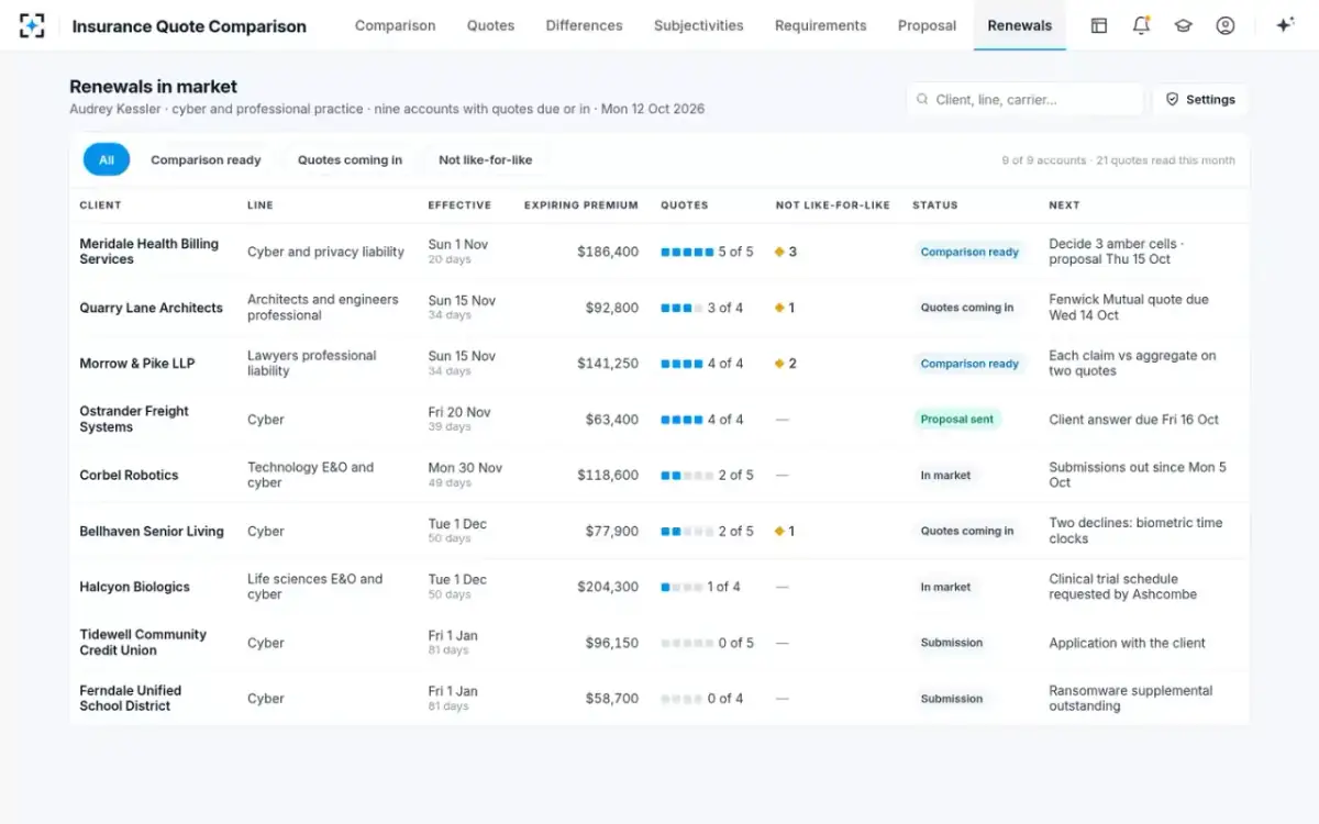 Insurance Quote Comparison — Renewals in market