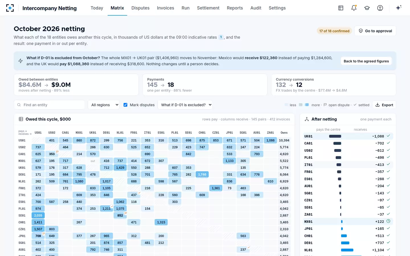 Intercompany Netting — What if